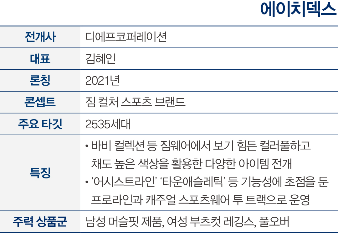 남심 저격한 ‘K-짐웨어’ 어디까지 알고 있니?  1443-Image
